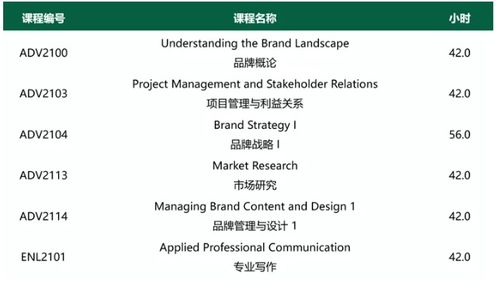 品牌的力量 亞崗昆學院新增品牌管理2年研文專業，開啟職業新篇章