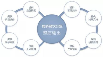 品牌實力 | 關于“整店輸出”，你該有個深刻的了解