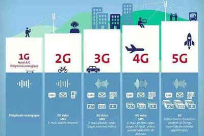 vivo技術團隊突破5G無線通信技術，首次實現手機端成功連接