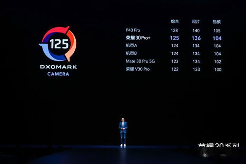 性能全面激進(jìn) 榮耀30系列三杯組合拳，領(lǐng)跑旗艦5G體驗(yàn)與通信服務(wù)