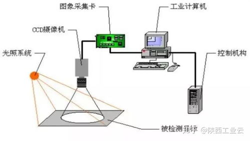 人工智能的慧眼 機器視覺技術(shù)在計算機軟硬件及輔助設(shè)備批發(fā)中的革新
