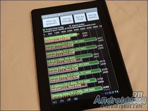 索尼Tablet S平板電腦 WiFi與藍牙支持，售價3649元